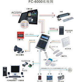FC 6000系列門禁考勤一體機 智能安防新標桿